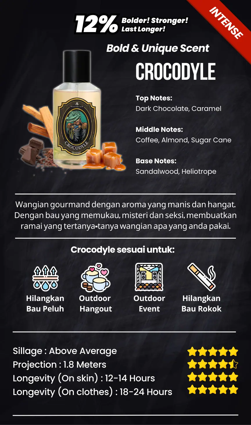 RS-Scent-Crocodyle-Intense