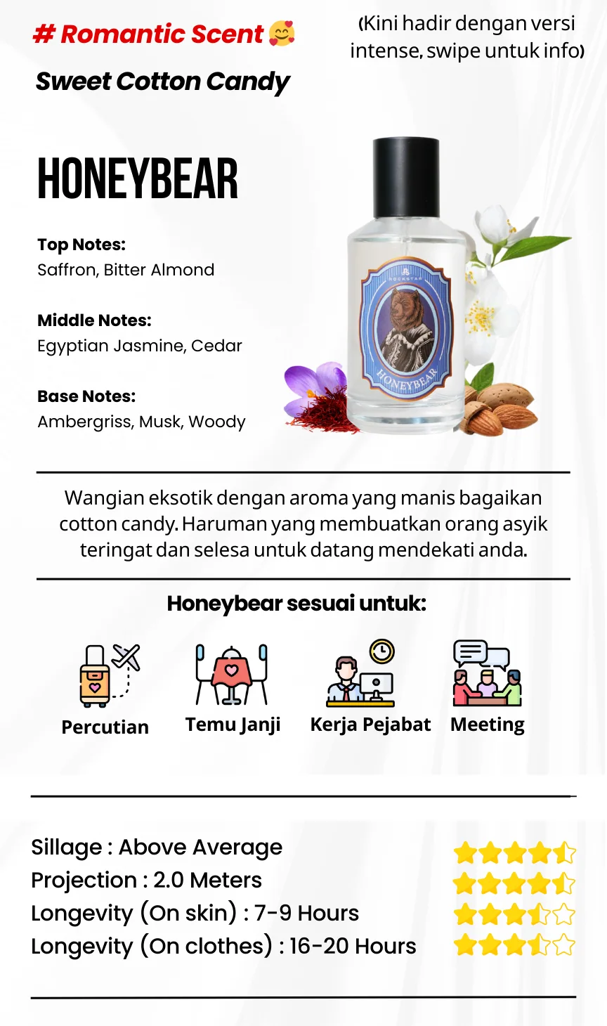 RS-Scent-Honeybear