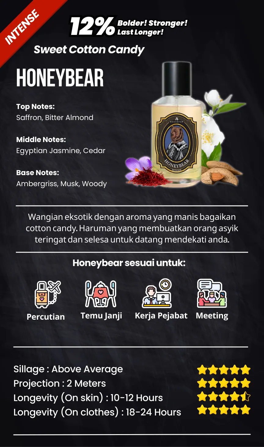 RS-Scent-Honeybear-Intense