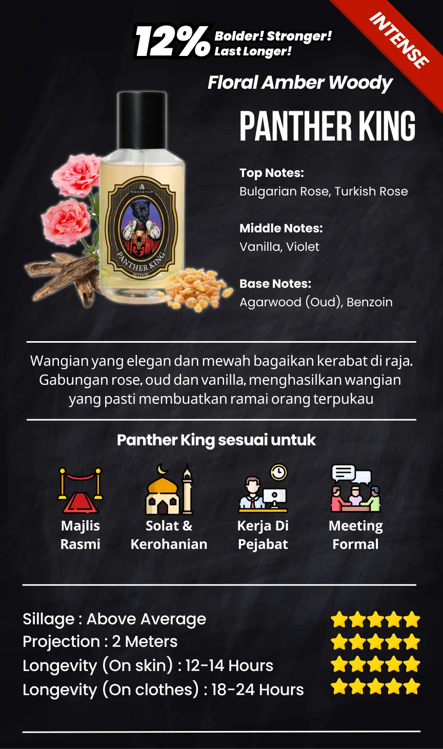 RS-Scent-Panther-King-Intense